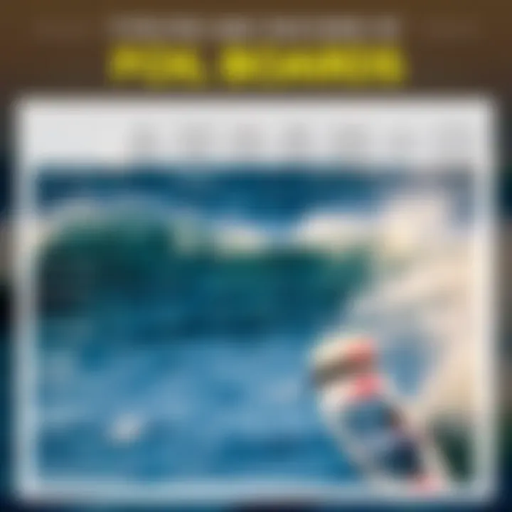 Types and Features of Foil Boards Comparison chart of different types of foil boards and their features